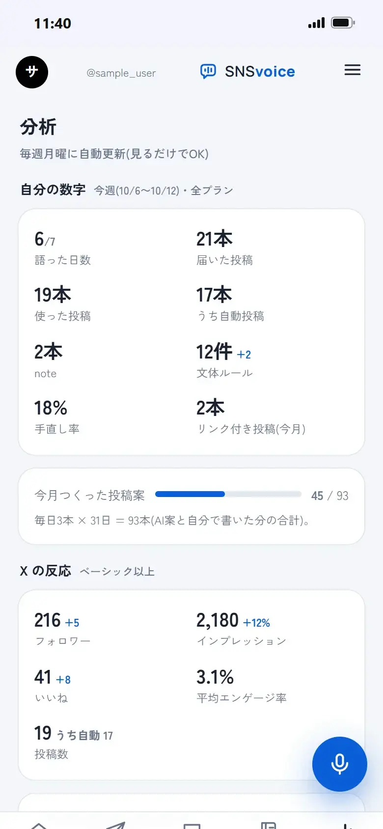 分析の画面。フォロワー数やインプレッション、反応がよかった投稿のトップ3